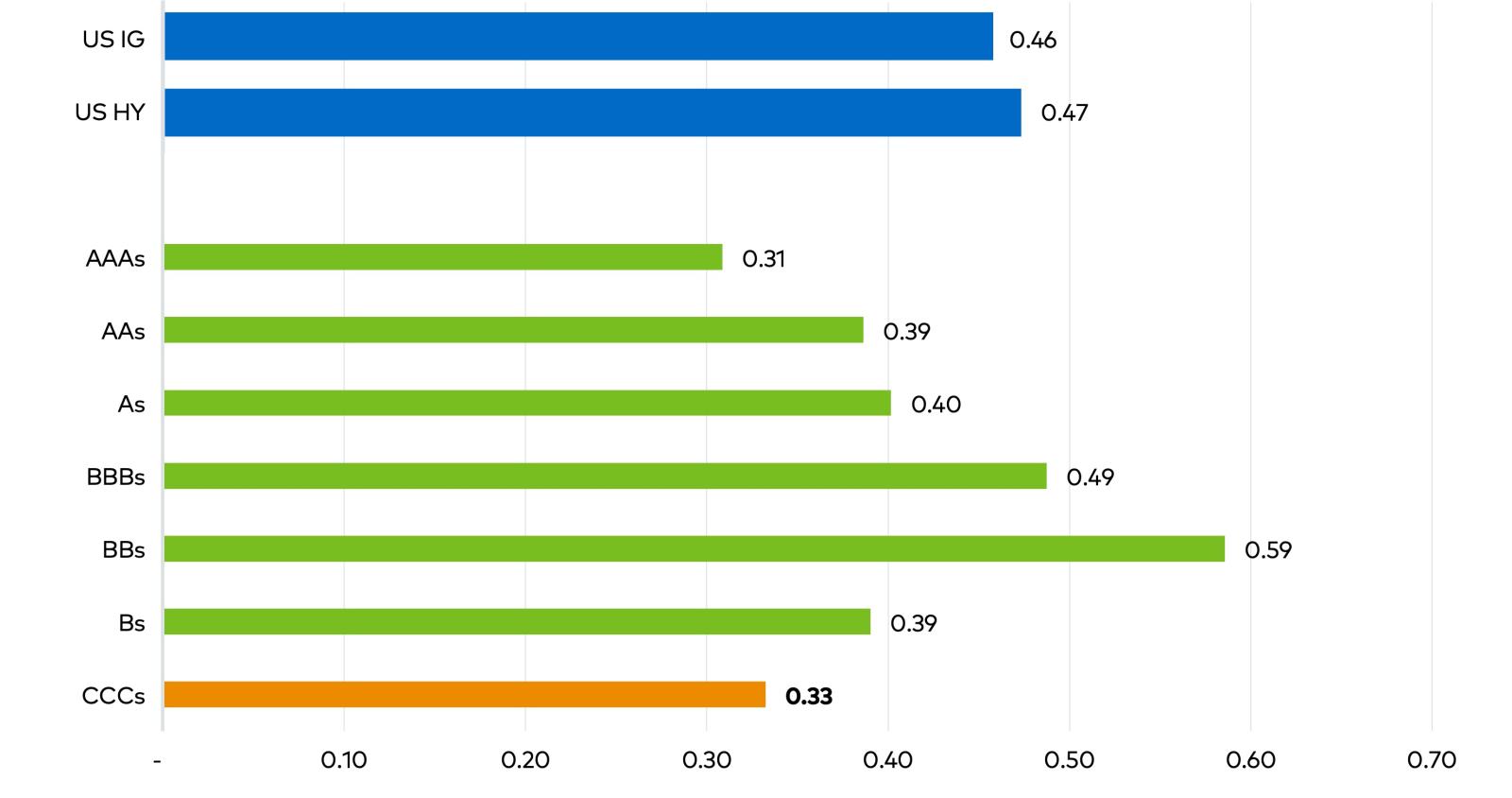 Chart 4