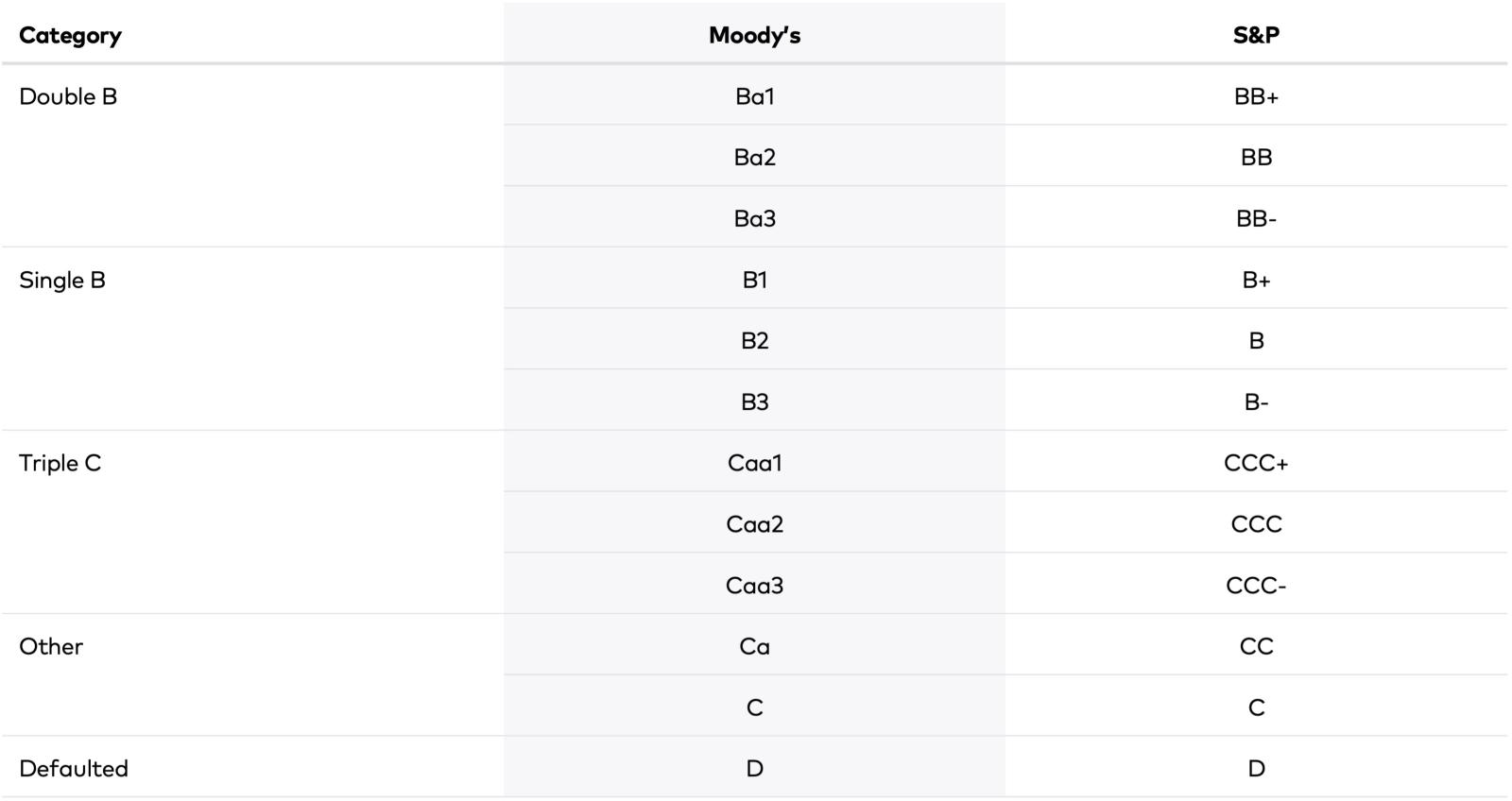 Chart 1