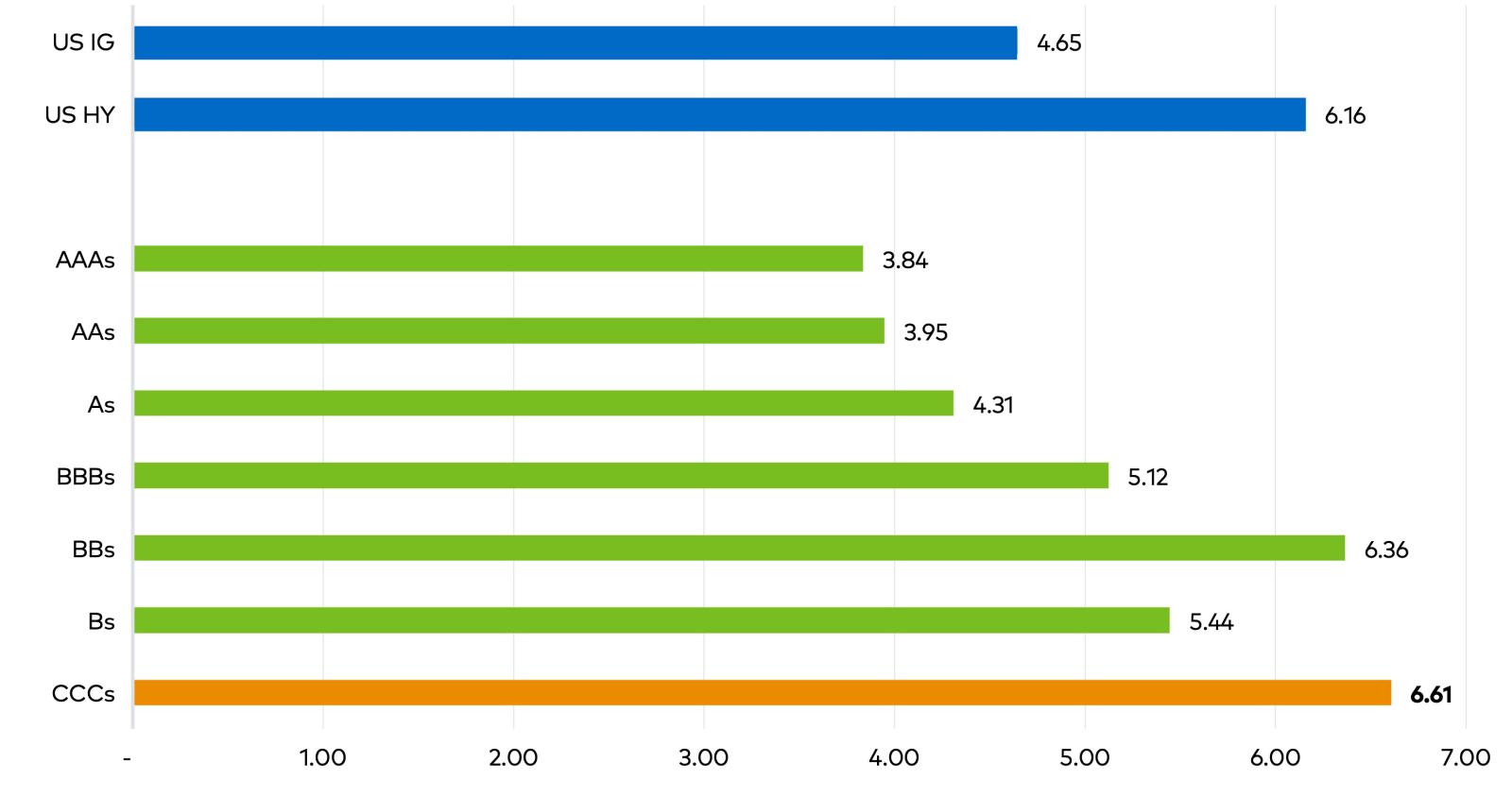 Chart 3