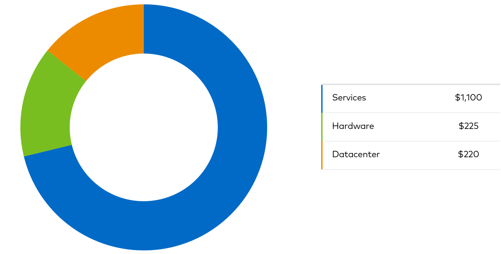 Chart 2