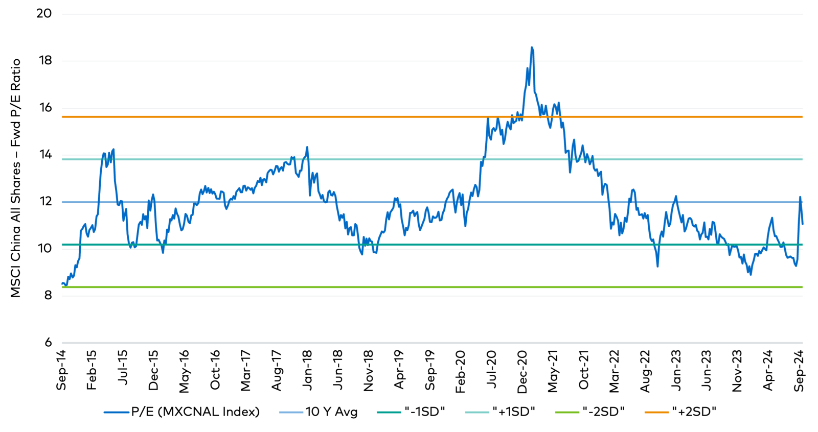 Polen_China-Chart_v1